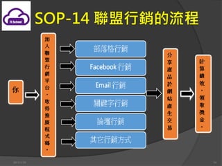 SOP-14 N




2013/1/10                    34
 