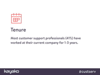 Tenure
Most customer support professionals (41%) have
worked at their current company for 1-3 years.
custserv
 
