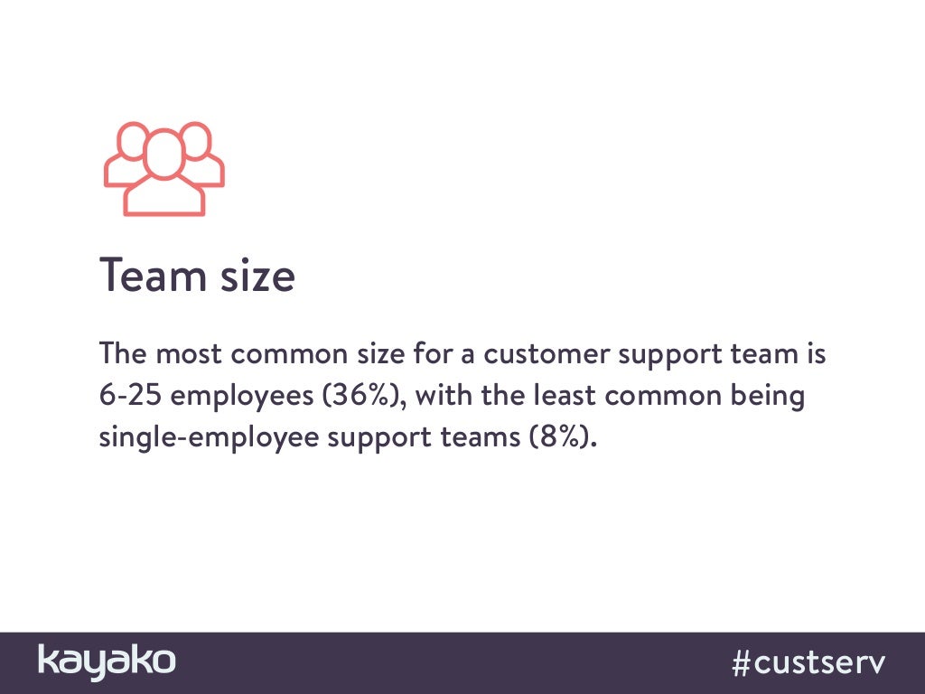 Team size The most common