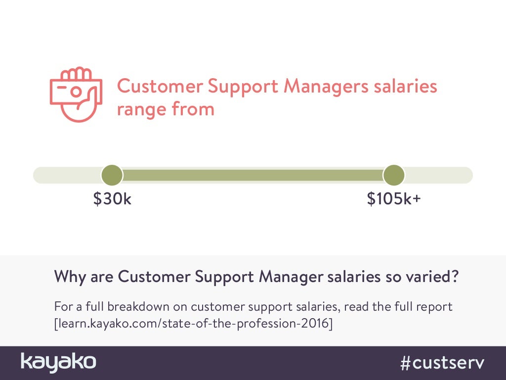 Customer Support Managers Salaries Range