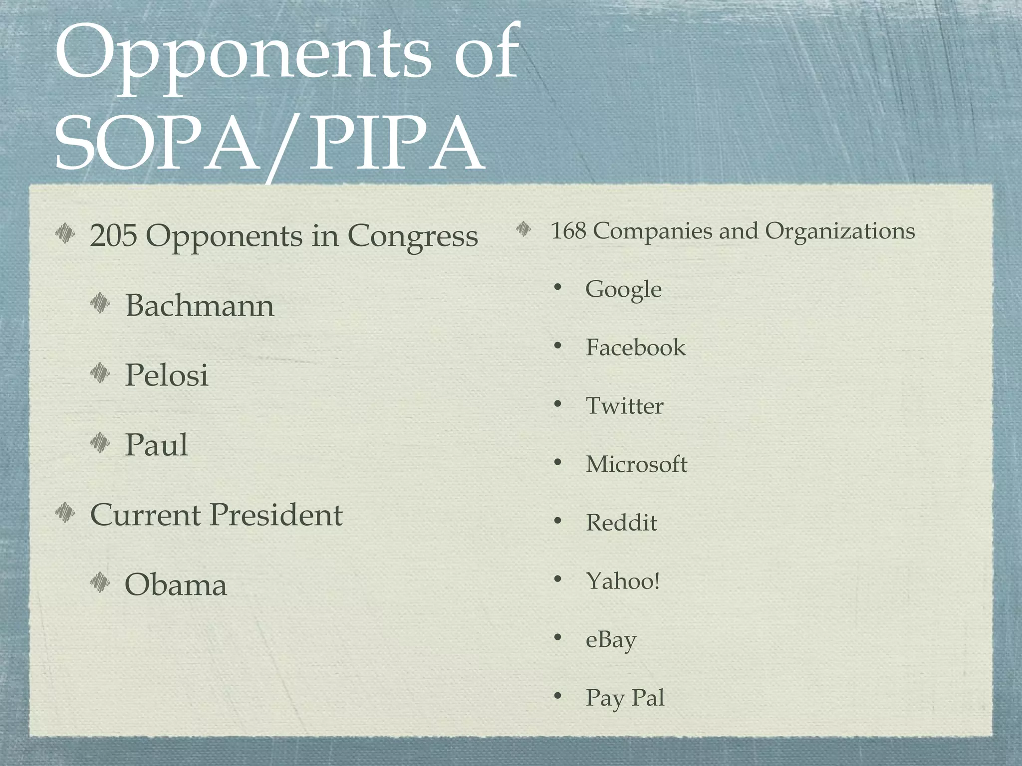 Opponents of
SOPA/PIPA
205 Opponents in Congress   168 Companies and Organizations

                            • Google
  Bachmann
                            • Facebook
  Pelosi
                            • Twitter
  Paul                      • Microsoft

Current President           • Reddit

  Obama                     • Yahoo!

                            • eBay

                            • Pay Pal
 