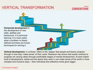 © Cornerstone Integral
VERTICAL TRANSFORMATION
Vertical development, in contrast, refers to the ‗stages‘ that people and teams progress
through in how they ‗make sense‘ of their world. Research has shown that adults continue to
progress (at varying rates) through predictable stages of mental development. At each higher
level of development, adults and the teams they work in can make sense of the world in more
complex and inclusive ways – their individual and collective minds grow bigger.
Horizontal development is
the development of new
skills, abilities and
behaviours. It is technical
learning. It is most useful
when a problem is clearly
defined and there are known
techniques for solving it.
 