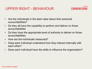 © Cornerstone Integral
UPPER RIGHT - BEHAVIOUR
• Are the individuals in the team clear about their personal
accountabilities?
• Do they all have the capability to perform and deliver on those
accountabilities
• Do they have the appropriate level of authority to deliver on those
accountabilities
• How are the individuals measured?
• Does each individual understand how they interact internally with
each other?
• Does each individual have the skills to influence the organisation?
 