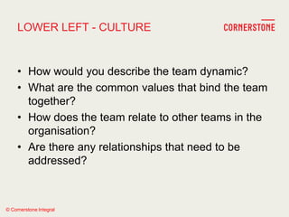© Cornerstone Integral
LOWER LEFT - CULTURE
• How would you describe the team dynamic?
• What are the common values that bind the team
together?
• How does the team relate to other teams in the
organisation?
• Are there any relationships that need to be
addressed?
 