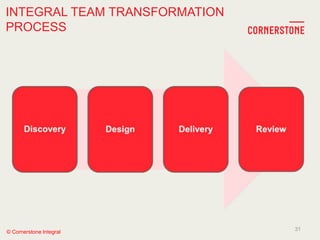 © Cornerstone Integral
INTEGRAL TEAM TRANSFORMATION
PROCESS
31
 