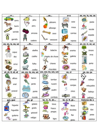 ...rr... ...r... ...ss... s=z as, es, is, os, us
carro
burro
serrote
garrafa
pêra
peru
amoras
cadeira
pássaro
pêssego
osso
vassoura
casa
mesa
camisa
raposa
pasta
escola
espada
lápis
az, ez, iz, oz, uz ...lh... ...ch... ...nh... ar, er, ir, or, ur
capuz
dez
arroz
noz
abelha
coelho
folha
ovelha
bolacha
chapéu de chuva
chaves
chocolate
aranha
galinha
moinho
ninho
árvore
erva
porta
urso
al, el, il, ol, ul an, en, in, on, un am, em, im, om, um ce, ci ça, ço, çu
alface
anel
caracol
sol
banco
pente
ponte
mundo
tambor
nuvem
pudim
comboio
cenoura
cerejas
cinco
cinto
cabeça
rebuçados
baloiço
palhaço
gui, gue ge, gi br, tr, fr, dr... bl, cl, fl, gl... Valores do x
foguete
foguetão
guitarra
guizo
gelado
girafa
girassol
relógio
trevo
frasco
pregos
tigre
blusa
bicicleta
flor
globo
caixa
táxi
peixe
extintor
 