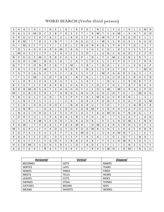 WORD SEARCH (Verbs third person)
S   H   A   L   A   L I N      E   L D   I R    P       D    I   N   C   L    Y    U   I     K   L   S   M   N
D   A   S   E   M   O C E      B   Y O   S E    T       I    R   W   T   E    A    M   I     X   H   T   O   IZ
G   R   G   U   S   A C A      S   U L   A D    S       E    K   A   W   D    E    P   O     G   O   E   L    L
B   R   M   I   T   O S S      N   Y I   F A    G       LI   C   I   W   S    S    R   U     E   L   A   U   O
H   I   M   E   E   T S Y      I   C O   L C    N       O    N   A   B   S    P    A   Y     T   D   L   S   T
F   O   S   A   G   H A A      G   M C   A D    I       S    H   S   C   O    L    O   S     E   S   S   E   A
L   M   H   S   Y   J P L      E   A V   E S    S       D    I   L   U   N    E    G   A     O   T   E   Z   D
Ñ   P   O   G   S   M E R      B   E H   S E    P       J    O   L   T   C    M    E   A     N   S   R   T    I
A   O   O   S   W   I N G      S   A I   C A    T       C    H   E   S   E    V    P   K     F   E   F   R   R
Q   T   T   E   O   N B E      A   T S   M I    S       B    L   T   O   D    I    E   F     L   V   G   U   P
P   R   S   Z   R   Z W Z      C   S N   D R    I       N    K   S   U   R    E    T   O     I   I   J   M   O
F   S   T   E   G   G E T      S   F I   X E    S       F    Z   I   M   P    A    A   R     E   G   S   I   Y
T   F   S   E   M   I C O      T   O X   I N    F       A    L   L   S   G    U    D   G     S   R   H   C   O
V   L   R   R   S   V A S      B   U Y   S L    S       A    Y   I   I   N    U    L   E     R   O   B   T   P
B   E   U   F   E   E B A      R   B S   H A    K       E    S   O   E   E    H    E   T     B   F   N   K    S
N   X   B   M   N   S A Y      S   H G   H O    F       E    E   D   S   W    I    M   S     R   A   Z   P   O
M   I   U   N   D   E R S      T   A N   D S    N       U    R   S   H   C    O    T   K     I   L   M   A   G
P   B   E   G   S   T U D      I   E S   P P    F       A    S   M   K   U    V    R   A     N   L   L   S    I
S   L   B   E   E   S S Z      J   I E   A I    O       R    E   P   O   N    E    Z   K     G   Y   D   S   M
T   E   D   L   D   D E D      O   E I   N N    A       B    U   T   E   O    I    Y   C     S   N   Ñ   E   A
E   U   N   Ñ   I   I D A      L   C D   H E    O       N    M   P   S   N    P    H   Y     A   P   H   S   E
L   N   A   C   H   O O S      E   S E   H C    A       E    T   A   U   M    D    A   T     N   A   G   L   Y
F   D   R   E   U   L E P      A   D A   S N    S       P    H   L   H   I    T    S   U     A   Y   L   A   O
U   I   E   X   R   M S E      D   O F   D R    A       D    R   I   V   E    S    H   O     W   S   E   N   H
P   A   W   I   T   V A A      S   P B   A W    R       I    O   W   E   A    R    S   R     O   S   V   E    S
W   S   G   R   S   F V K      O   U E   O R    D       G    W   A   S   H    E    S   K     A   E   R   B   R
E   G   P   K   E   E U S      E   T F   S E    M       D    S   J   S   A    A    M   N     T   L   I   E   T
R   D   A   S   E   E O J      D   S S   S Y    T       R    C   A   I   E    D    L   O     T   L   N   X    I
T   G   S   F   F   L S G      O   E S   B A    C       K    B   I   T   E    S    D   W     R   S   G   E    L
H   C   O   M   E   S D D      S   D E   L D    I       A    D   E   S   F    L    I   S     N   E   S   T    F
A   G   F   G   K   L Ñ A      S   T A   K E    S       I    R   A   S   W    O    L   B     M   J   N   S   U


                  Horizontal                 Vertical                             Diagonal
        BECOMES                     GETS                             MAKES
        WRITES                      LAYS                             TEARS
        WAKES                       SINGS                            FINDS
        MEETS                       TELLS                            HEARS
        LEAVES                      CUTS                             RIDES
        SWINGS                      STEAL                            THINKS
        CATCHES                     BEGINS                           SEES
        MEANS                       SHOOTS                           WORKS
 