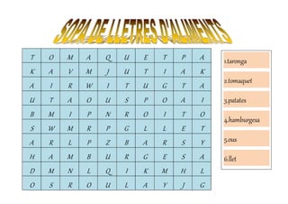 T O M A Q U E T P A
K A V M J U T I A K
A I R W I T U G T A
U T A O U S P O A I
B M I P N R O I T O
S W M R P G L L E T
A R L P Z B A R S Y
H A M B U R G E S A
D M N L Q I K M H L
O S R O U L A Y J G
1.taronga
2.tomaquet
3.patates
4.hamburgesa
5.ous
6.llet
7.pa
8.raïm
 