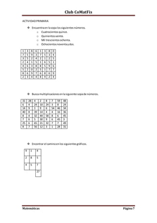 Club CoMatFis
Matemáticas Página7
ACTIVIDADPRIMARIA
 Encuentraen lasopa lossiguientes números.
o Cuatrocientosquince.
o Quinientosveinte.
o Mil trescientosochenta.
o Ochocientosnoventaydos.
1 3 8 6 1 3 8 0
7 5 9 3 7 5 3 4
3 5 2 4 2 1 2 5
2 4 1 5 1 6 5 1
4 6 3 8 8 5 9 6
5 2 0 2 5 1 7 7
8 6 9 7 6 8 6 9
2 3 4 4 8 9 2 4
 Busca multiplicacionesenlasiguiente sopade números.
31 28 4 2 8 7 59 48
6 4 24 10 24 3 8 24
14 9 1 9 6 54 46 34
40 8 39 14 4 4 16 36
8 4 32 44 58 8 6 45
7 6 5 30 9 6 45 3
25 6 65 21 32 7 7 49
8 7 56 12 3 1 28 31
 Encontrar el caminoenlos siguientesgráficos.
9 1 4
2 8 5
4 5 7
27
 