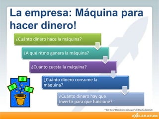 La empresa: Máquina para
hacer dinero!
¿Cuánto dinero hace la máquina?
¿A qué ritmo genera la máquina?
¿Cuánto cuesta la máquina?
¿Cuánto dinero consume la
máquina?
¿Cuánto dinero hay que
invertir para que funcione?
* Del libro “El síndrome del pajar” de Eliyahu Goldratt
 