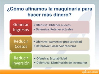 ¿Cómo afinamos la maquinaria para
hacer más dinero?
• Ofensiva: Obtener nuevos
• Defensiva: Retener actuales
Generar
Ingresos
• Ofensiva: Aumentar productividad
• Defensiva: Conservar recursos
Reducir
Costos
• Ofensiva: Escalabilidad
• Defensiva: Disminución de inventarios
Reducir
Inversión
 