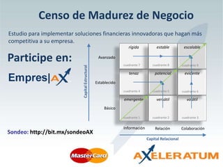 Sondeo: http://bit.mx/sondeoAX
Censo de Madurez de Negocio
Estudio para implementar soluciones financieras innovadoras que hagan más
competitiva a su empresa.
Participe en:
emergente
cuadrante 1
tenaz
cuadrante 4
potencial
cuadrante 5
versátil
cuadrante 2
volátil
cuadrante 3
evidente
cuadrante 6
rígida
cuadrante 7
estable
cuadrante 8
escalable
cuadrante 9
Avanzado
Establecido
Básico
Información Relación Colaboración
CapitalEstructural
Capital Relacional
 
