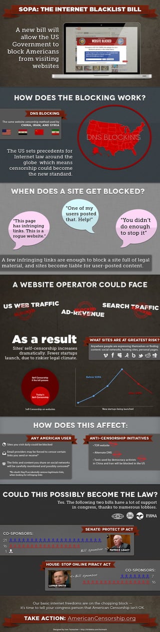 SOPA Infographic: The Internet Blacklist Bill