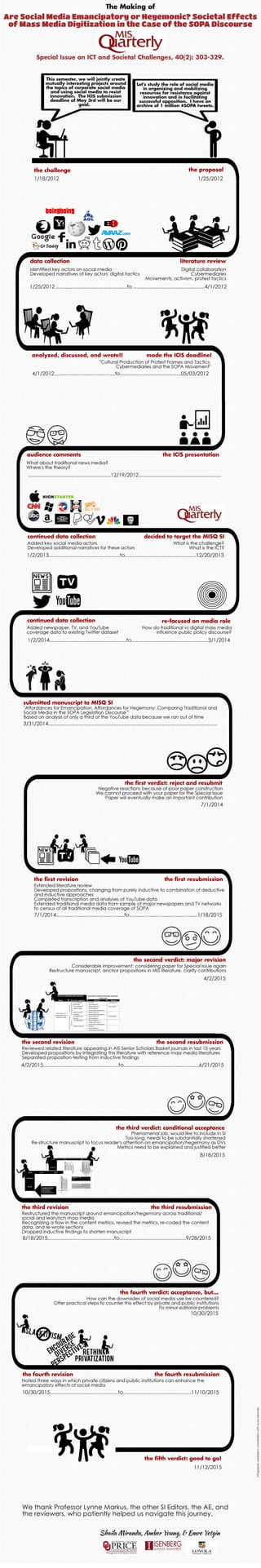 SOPA Infographic