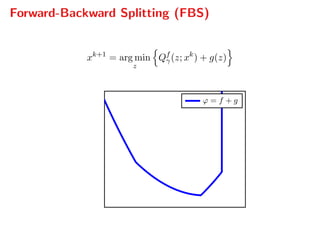 Forward-Backward Splitting (FBS)
xk+1
= arg min
z
Qf
γ(z; xk
) + g(z)
x0
ϕ(x0)
ϕ = f + g
 