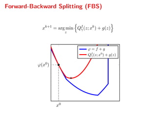 Forward-Backward Splitting (FBS)
xk+1
= arg min
z
Qf
γ(z; xk
) + g(z)
x0
ϕ(x0)
ϕ = f + g
Qf
γ(z; x0
) + g(z)
 