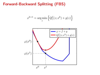 Forward-Backward Splitting (FBS)
xk+1
= arg min
z
Qf
γ(z; xk
) + g(z)
x0 x1
ϕ(x0)
ϕ(x1)
ϕ = f + g
Qf
γ(z; x0
) + g(z)
 