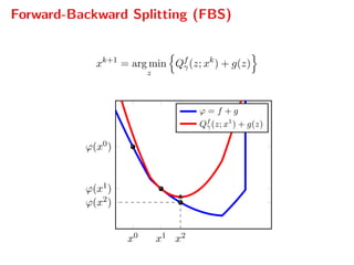 Forward-Backward Splitting (FBS)
xk+1
= arg min
z
Qf
γ(z; xk
) + g(z)
x0 x1 x2
ϕ(x0)
ϕ(x1)
ϕ(x2)
ϕ = f + g
Qf
γ(z; x1
) + g(z)
 