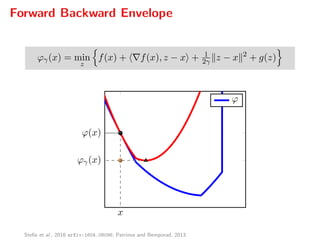 Forward Backward Envelope
ϕγ(x) = min
z
f(x) + f(x), z − x + 1
2γ z − x 2
+ g(z)
x
ϕ(x)
ϕγ(x)
ϕ
Stella et al., 2016 arXiv:1604.08096; Patrinos and Bemporad, 2013.
 