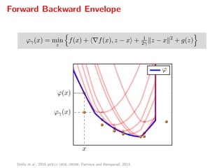 Forward Backward Envelope
ϕγ(x) = min
z
f(x) + f(x), z − x + 1
2γ z − x 2
+ g(z)
x
ϕ(x)
ϕγ(x)
ϕ
Stella et al., 2016 arXiv:1604.08096; Patrinos and Bemporad, 2013.
 