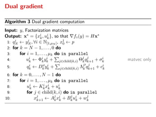 Dual gradient
Algorithm 3 Dual gradient computation
Input: y, Factorization matrices
Output: x∗ = {xi
k, ui
k}, so that f◦(y) = Hx∗
1: qi
N ← yi
N , ∀i ∈ N[1,µN ], x1
0 ← p
2: for k = N − 1, . . . , 0 do
3: for i = 1, . . . , µk do in parallel
4: ui
k ← Φi
kyi
k + j∈child(k,i) Θj
kqj
k+1 + σi
k matvec only
5: qi
k ← Di
k yi
k + j∈child(k,i) Λj
k qj
k+1 + ci
k
6: for k = 0, . . . , N − 1 do
7: for i = 1, . . . , µk do in parallel
8: ui
k ← Ki
kxi
k + ui
k
9: for j ∈ child(k, i) do in parallel
10: xj
k+1 ← Aj
kxi
k + Bj
kui
k + wj
k
 