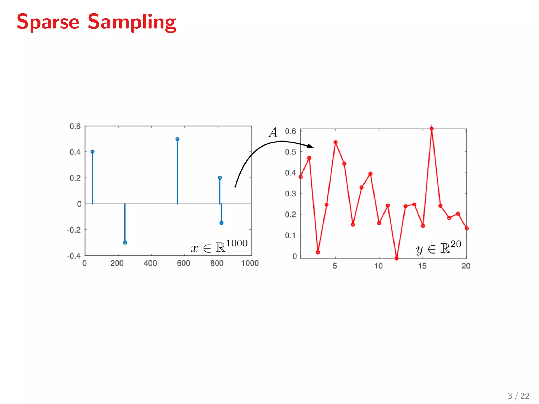Sparse Sampling
3 / 22
 