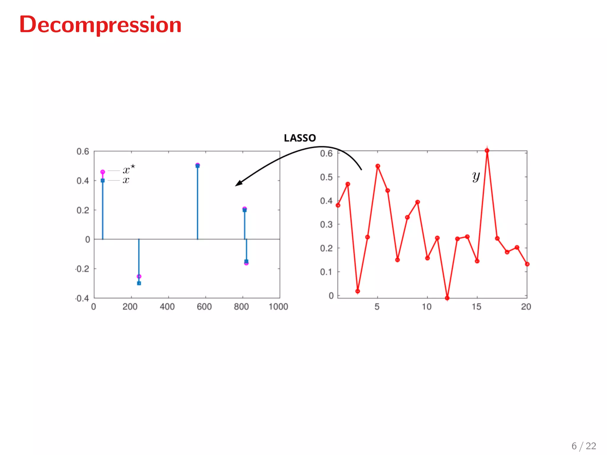 Decompression
6 / 22
 