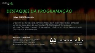 NOVA MANHÃ 06h-08h
SEGUNDA A SEXTA
O ouvinte começa o dia bem informado com os destaques dos principais
jornais do país, além do melhor da MPB. Noticiário dinâmico com
informações sobre o mundo dos esportes, cotidiano e cultura. Apresentação:
Zé Ricardo e Adriana Rosa.
75% CLASSE AB
15% classe A e 60% classe B
64% 36%
52% entre
30-49 ANOS
DESTAQUES DA PROGRAMAÇÃO
Fonte: IBOPE / EasyMedia4, setembro a novembro de 2016 – Audiências convencionais e web somadas (Segunda a sexta, 6h às 19h)
*Todos os dias, 5h às 24h
ENTREGAS COMERCIAIS
Abertura de5” com menção e slogan;
02 comerciais de 30” no break;
02 vinhetas de passagem de 5”
Encerramento de 5” com menção e slogan.
 