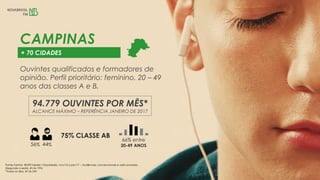 CAMPINAS
+ 70 CIDADES
56% 44%
Ouvintes qualificados e formadores de
opinião. Perfil prioritário: feminino, 20 – 49
anos das classes A e B.
94.779 OUVINTES POR MÊS*
ALCANCE MÁXIMO – REFERÊNCIA JANEIRO DE 2017
66% entre
20-49 ANOS
75% CLASSE AB
Fonte: Kantar IBOPE Media / EasyMedia, nov/16 a jan/17 – Audiências convencionais e web somadas
(Segunda a sexta, 6h às 19h)
*Todos os dias, 5h às 24h
 