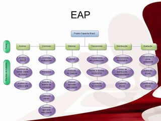 EAP 
