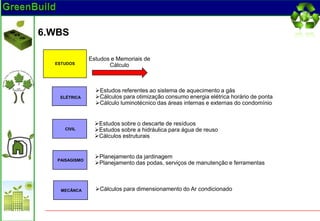 6.WBS

                Estudos e Memoriais de
  ESTUDOS              Cálculo



                  Estudos referentes ao sistema de aquecimento a gás
    ELÉTRICA      Cálculos para otimização consumo energia elétrica horário de ponta
                  Cálculo luminotécnico das áreas internas e externas do condomínio


                  Estudos sobre o descarte de resíduos
     CIVIL        Estudos sobre a hidráulica para água de reuso
                  Cálculos estruturais


                  Planejamento da jardinagem
   PAISAGISMO
                  Planejamento das podas, serviços de manutenção e ferramentas



    MECÂNCA       Cálculos para dimensionamento do Ar condicionado
 