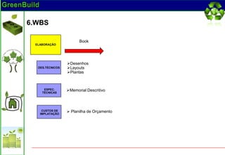 6.WBS

                       Book
 ELABORAÇÃO




                 Desenhos
  DES.TÉCNICOS   Layouts
                 Plantas



     ESPEC.      Memorial Descritivo
    TÉCNICAS




    CUSTOS DE
   IMPLATAÇÃO
                  Planilha de Orçamento
 