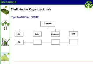 7.Influências Organizacionais

Tipo: MATRICIAL FORTE

                        Diretor



    GP            Adm         Compras   Mkt



    GP
 