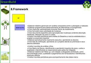 8.Framework

     GP




                 Elaborar relatório gerencial com análise comparativa entre o planejado e realizado
   MONIT.&CTRL   Elaborar programa para desenvolvimento de alternativas e re-engenharia
                 Criar check-list, parametrizado incluindo Termo de recebimento
                 Criar formulário para solicitação de mudança
                 Criar documento especifico para aprovação das mudanças contendo descrição
                 detalhada, alteração de prazo e custos
                 Instituir reuniões periódicas para análise do Baseline e marcos estabelecidos e
                 projetar os possíveis impactos
                 Elaborar periodicamente orçamento executivo, apontando os desvios.
                 Criar lista de verificação, apontando se o projetos atende as premissas e seus
                 desvios tolerados
                 Instituir reuniões de análise crítica
                 Criar Matriz de Riscos, identificando e apontando impactos de prazo, custos e
                 qualidade e Identificando os responsáveis pela ações de mitigação
                 Elaborar relatório de Follow up, com relação a obrigações contratuais, como
                 documentação prazo, qualidade e pagamentos dos fornecedores e identificando
                 possíveis aditivos
                 Instituir reuniões periódicas para acompanhamento das datas-marco
 