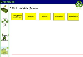 6.Ciclo de Vida (Fases)

  LEVANTAMENTO
       DAS       DEFINIÇÃO   ESTUDOS   ELABORAÇÃO   APRESENTAÇÃO
  NECESSIDADES
 