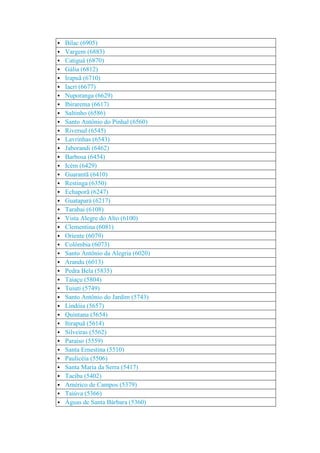 São paulo    população das cidades - 2010