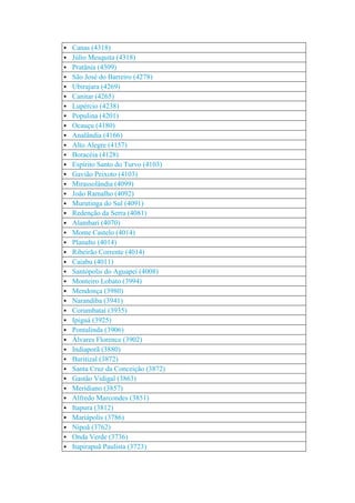 São paulo    população das cidades - 2010