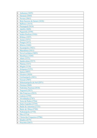 São paulo    população das cidades - 2010