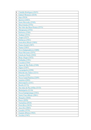 São paulo    população das cidades - 2010