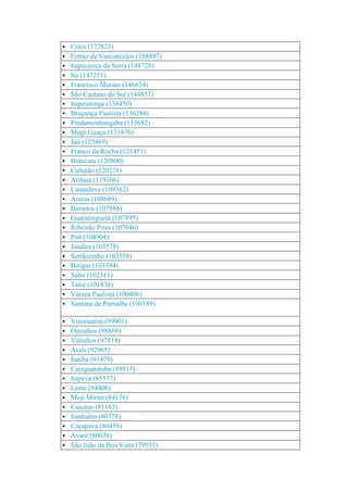 São paulo    população das cidades - 2010