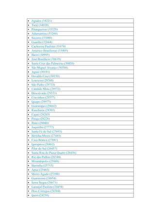 São paulo    população das cidades - 2010