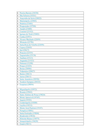 São paulo    população das cidades - 2010