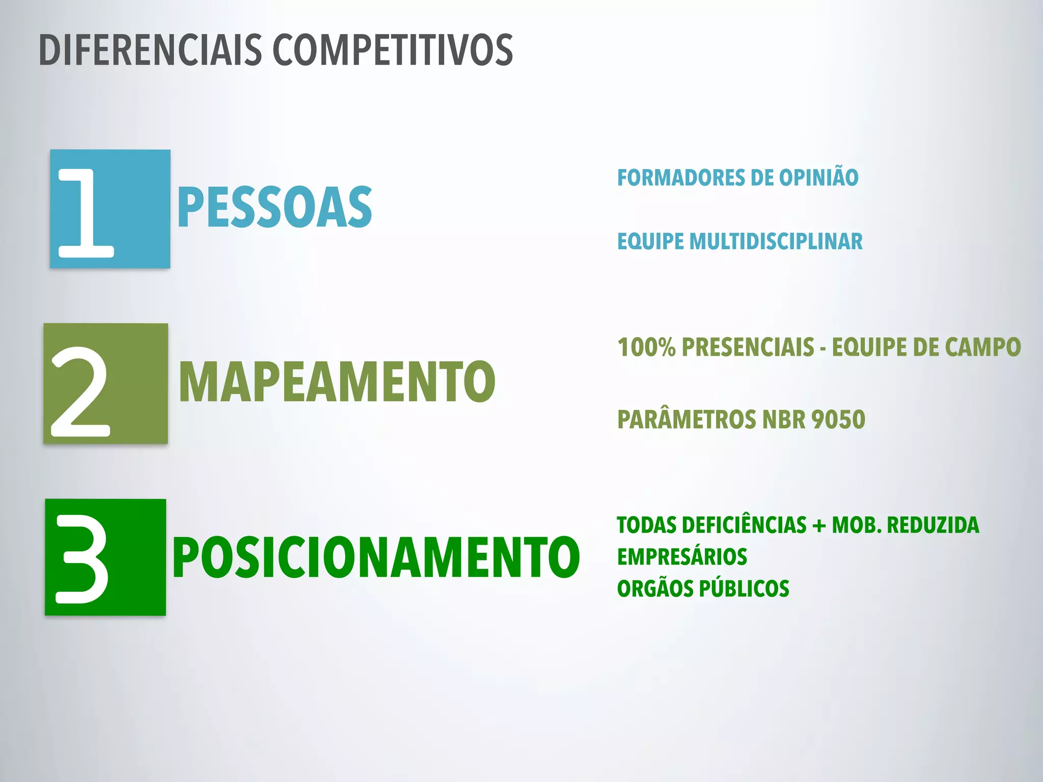 PESSOAS
2 MAPEAMENTO
POSICIONAMENTO
DIFERENCIAIS COMPETITIVOS
100% PRESENCIAIS - EQUIPE DE CAMPO
!
PARÂMETROS NBR 9050
FORMADORES DE OPINIÃO
!
EQUIPE MULTIDISCIPLINAR1
3
TODAS DEFICIÊNCIAS + MOB. REDUZIDA
EMPRESÁRIOS
ORGÃOS PÚBLICOS
 