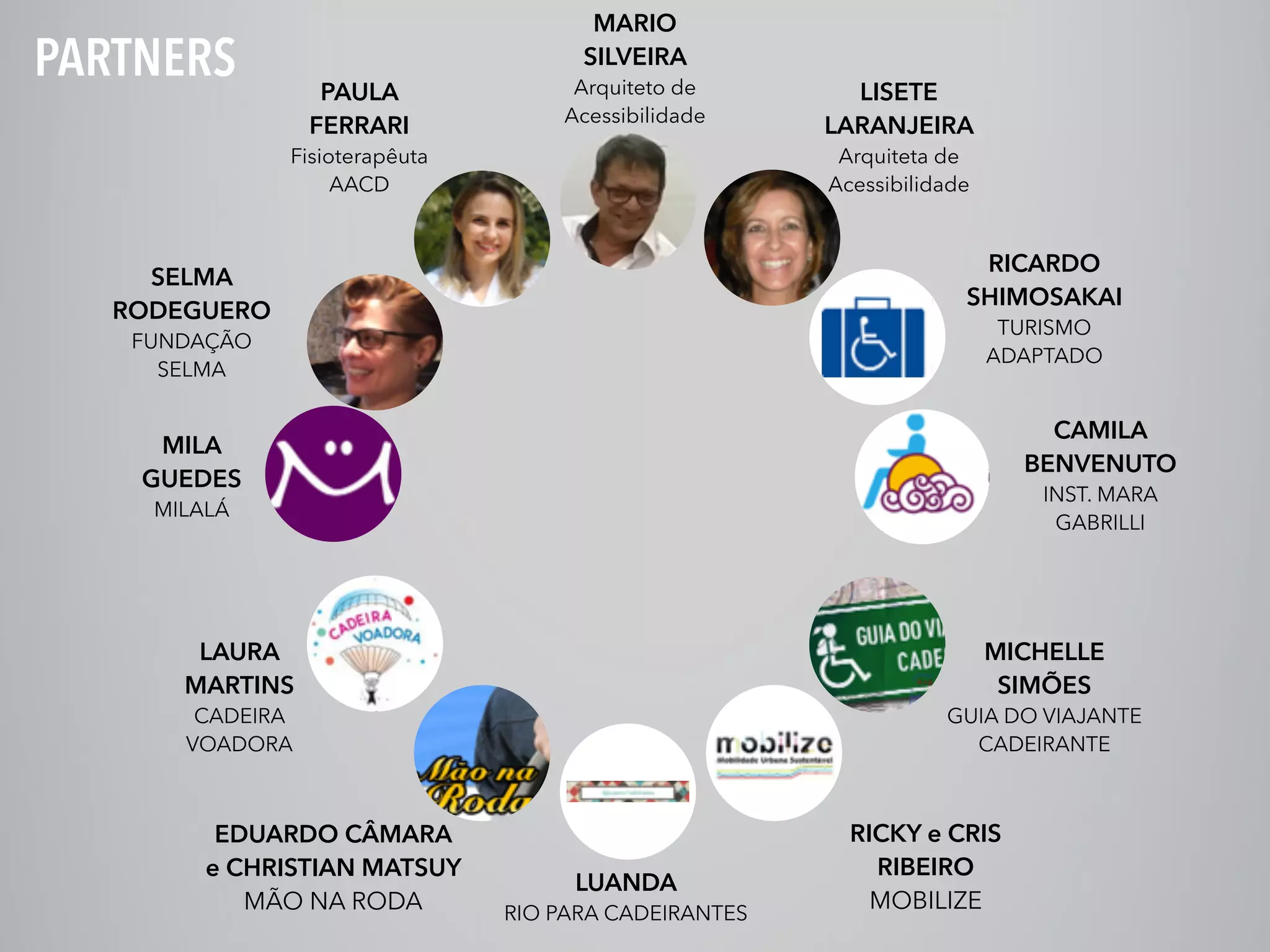 MILA
GUEDES
MILALÁ
EDUARDO CÂMARA
e CHRISTIAN MATSUY
MÃO NA RODA
LAURA
MARTINS
CADEIRA
VOADORA
LISETE
LARANJEIRA
Arquiteta de
Acessibilidade
MARIO
SILVEIRA
Arquiteto de
Acessibilidade
SELMA
RODEGUERO
FUNDAÇÃO
SELMA
RICARDO
SHIMOSAKAI
TURISMO
ADAPTADO
PAULA
FERRARI
Fisioterapêuta
AACD
MICHELLE
SIMÕES
GUIA DO VIAJANTE
CADEIRANTE
LUANDA
RIO PARA CADEIRANTES
RICKY e CRIS
RIBEIRO
MOBILIZE
CAMILA
BENVENUTO
INST. MARA
GABRILLI
PARTNERS
 