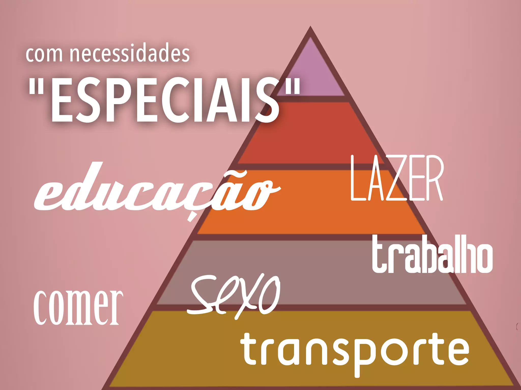 com necessidades
"ESPECIAIS"
comer
educação
sexo
lazer
trabalho
transporte
 