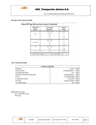 GOL Transportes Aéreos S.A.
SOP - STANDARD OPERATING PROCEDURES B737NG

Flap Retraction Speed schedule

After Takeoff Checklist
AFTER TAKEOFF
PACKS
ISOLATION
ENGINE BLEEDS
ENGINE START SWITCHES
APU.
LANDING GEAR
FLAPS.
ALTIMETERS

.AUTO
AS REQUIRED
.ON
AS REQUIRED
AS REQUIRED
UP & OFF
UP,NO LIGHTS
SET

(PM)
(PM)
(PM)
(PM)
(PM)
(PM)
(PM)
(PM)

GOL-FMC for climb
PF: Acft ECON climb
PM: Legs

SAOOO

Elaboração:SAOOI

Revisão18 B 737 NG

10/01/2007

6-48

 