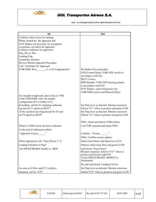 GOL Transportes Aéreos S.A.
SOP - STANDARD OPERATING PROCEDURES B737NG

PF
Confirm Cabin secure for landing.
When cleared for the approach and
NAV Radios not necessary for navigation
or position, set radios for approach.
Confirm conditions for approach::
Rwy Dry or Wet
Landing Flap
Autobrake selection
Review Missed Approach Procedure
Call " Set Radio for Approach
VOR/NDB -Rwy_______( L or R if appropriate)”

For straight in approach, plan to be at 3 NM
of the VOR/NDB with the needed
configuration (F5 or GDwn F15)
In holding, call for F1 initiating outbound
leg and set F1 speed on MCP *
At the position (see figures)call for F5 and
set F5 speed on MCP*

Observe VOR-Course deviation indicator
At the end of outbound confirm:
“Approach Course______”
When appropriate call: "Gear Down, F 15
Landing Checklist to Flap"
Set SPEED BRAKE handle in ARM

As soon as G Dwn and F15 config is
obtained, call for “F25”

SAOOO

PM

Set Radios flow procedure
EFIS Control Panel: VOR/ADF switch in
accordance with IAL
MCP: Course;
RMI Standby: VOR/ADF bearing pointers
in accordance with IAL
NAV Radios: select frequencies for
VOR/NDB (active) and Missed (Stby)

Set Flap lever as directed. Monitor extension
Inform “F1” when in position and green lt.ON
Set Flap lever as directed. Monitor extension
Inform “F5” when in position and green lt.ON
FMA: check and inform VOR (white)
Call VOR captured and check FMA
Confirm : “Course ______”
FMA: Confirm course capture
Select Gear Down and flap lever to F15
Observe when Gear Dwn and green Lt ON
and inform "Gear Down"
Monitor extension. Inform “F15” when in
position and Green Light ON
Verify SPEED BRAKE ARMED Lt.
illuminated
Do and read aloud- Landing Ch.List
Set Flap lever as directed. Monitor extension.
Inform“F25” when in position and green lt ON

Elaboração:SAOOI

Revisão18 B 737 NG

10/01/2007

6-65

 
