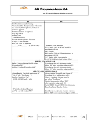 GOL Transportes Aéreos S.A.
SOP - STANDARD OPERATING PROCEDURES B737NG

PF
Confirm Cabin secure for landing.
When cleared for the approach and NAV radios
not necessary for navigation or position, set
radios for approach.
Confirm conditions for approach:
Rwy Dry or Wet
Landing Flap
Autobrake selection
Review Missed Approach Procedure
If any NAVAID available
Call " Set Radio for Approach
_______ -Rwy_______( L or R if the case)”

PM

“Set Radios” flow procedure
EFIS Control Panel: VOR/ADF switch in
accordance with IAL
MCP: Course;
RMI Standby: VOR/ADF bearing pointers in
accordance with IAL
NAV Radios: select frequencies for
ILS/VOR/NDB (active) and Missed (Stby)
BEFORE DOWNWIND LEG
Before Downwind leg call for F1 and set
Select flap as directed –Monitor extension
F1 speed on MCP *
Inform ‘F1” when in position and green lt.ON
Call for F5 and set F5 speed on MCP*
Select flap as directed –Monitor extension
Inform “F5” when in position and green lt.ON
ABEAM LANDING THRESHOLD
Abeam Landing Threshold –start chrono 40”
Abeam Landing Threshold –start chrono 40”
With 20”call: "Gear Down, F 15
Select Gear Down and flap lever to F15
Landing Checklist to Flap"
Observe when Gear Dwn and green Lt
SPEED BRAKE handle - ARM
and inform "Gear Down"
Monitor flap extension. Inform “F15”
when in position and green lt ON
Verify SPEED BRAKE ARMED Lt. illuminated
Do and read aloud- Landing Ch.List
40” after threshold start base turn
call F25 / set F25 speed on MCP
Select flap lever as directed. Monitor extension
Inform "F25" when in position and green lt. ON

SAOOO

Elaboração:SAOOI

Revisão18 B 737 NG

10/01/2007

6-72

 