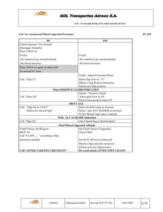 GOL Transportes Aéreos S.A.
SOP - STANDARD OPERATING PROCEDURES B737NG

6.16 Go–Around and Missed Approach Procedure

PF
Callout decision “Go-Around”
Disengage Autopilot
Press TOGA sw
Verify:
-the rotation to go–around attitude
-the thrust increases
Press TOGA sw again to abtain full
Go-around N1 limit

PF, PM

PM

Verify:
-the rotation to go–around attitude
-the thrust increases

Verify / adjust G.Around Thrust
Select flap lever to “15”
Observe Flap Position Indication
Inform new flap position
When POSITIVE CLIMB INDICATED
Inform : "Positive Climb"
Call “Gear Up”
Select gear lever to UP
Inform Gear position when UP
400 FT AGL
Call: “Hdg Sel or LNAV"
Select the Roll mode as directed
“Radios for missed App"
Select / tune NAV RADIOS as directed
Verify Missed App route is tracked
With ALT ACQUIRE Indication
Call “Bug Up"
select Speed bug to desired speed
Call: "Flap 15"

Final Missed Approach Altitude
Climb Thrust- Set/Request Set Climb Thrust if requested
MCP: N1
Check FMA
Call “FLAPS ___” according to flap
retraction schedule
Set the FLAP lever as directed.
Monitor flaps and slats retraction
Inform each new flap position
Call “AFTER TAKEOFF CHECKLIST”
Do (read aloud) AFTER TOFF CH.LIST

SAOOO

Elaboração:SAOOI

Revisão18 B 737 NG

10/01/2007

6-74

 
