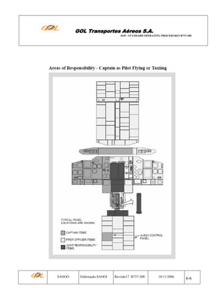 GOL Transportes Aéreos S.A.
SOP - STANDARD OPERATING PROCEDURES B737-300

SAOOO

Elaboração:SAOOI

Revisão17 B737-300

10/11/2006

6-6

 